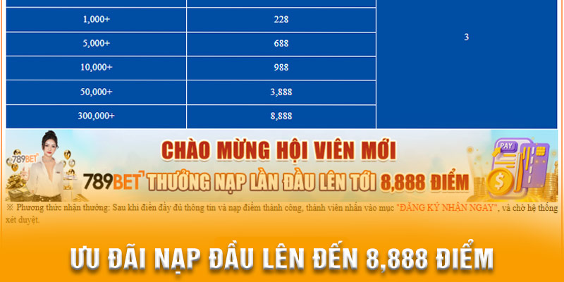 Khuyến mãi nạp đầu nhận thưởng 8,888 điểm cực hot